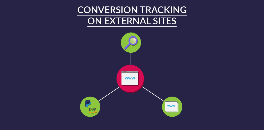 2. Conversion tracking on external sites
