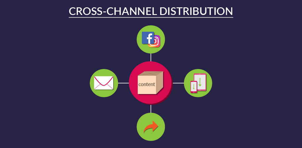Cross channel distribution