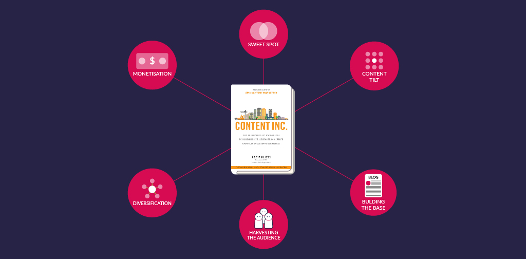 How To Measure Content Marketing - Conclusion
