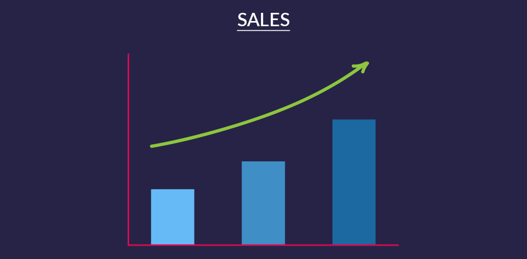 How To Measure Content Marketing - Sales