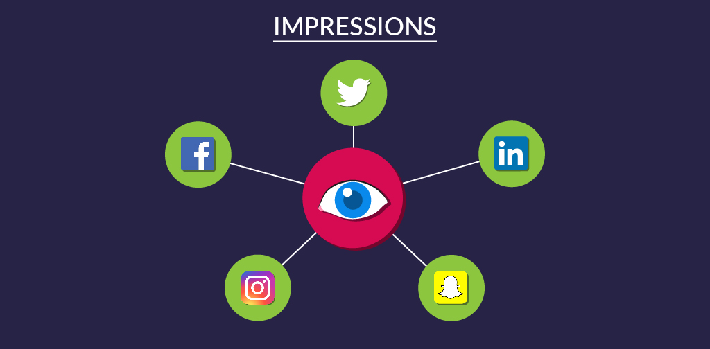 Key social engagement KPIs - Impressions