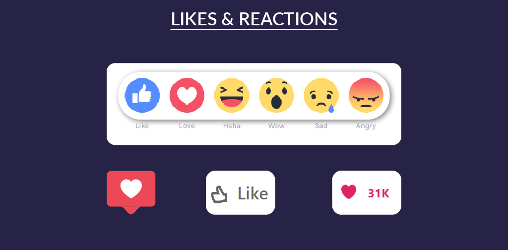 Key social engagement KPIs - Likes and reactions