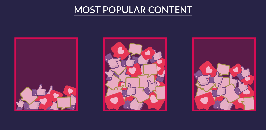 Key social engagement KPIs - Most popular content