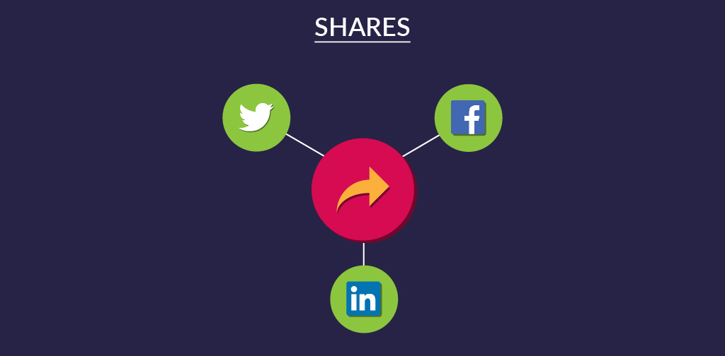 Key social engagement KPIs - Shares