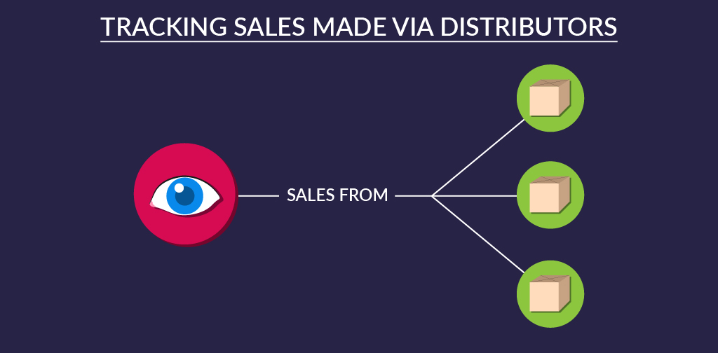 Tracking sales made via distributors