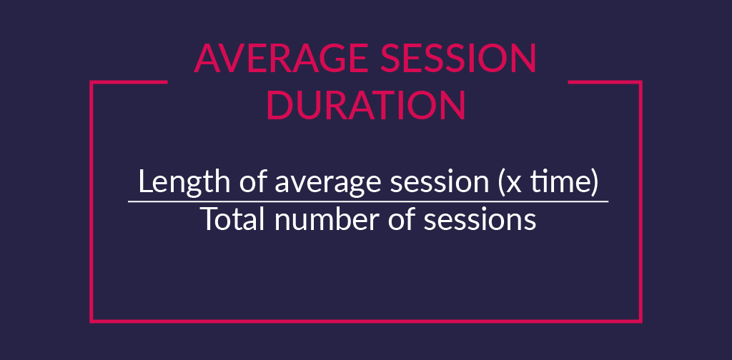 User engagement KPIs - Average Session Duration