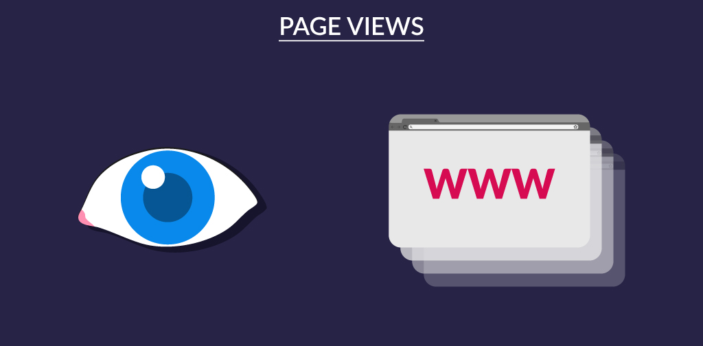 User engagement KPIs - Page views