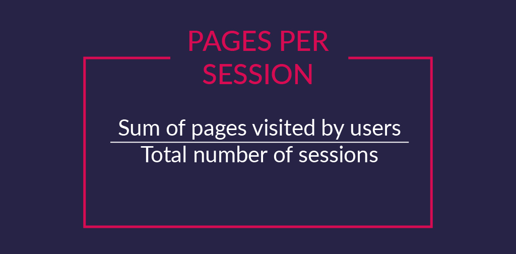 User engagement KPIs - Pages per session2