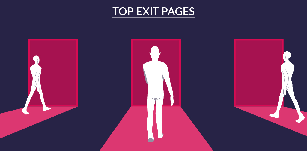 User engagement KPIs - Top exit pages