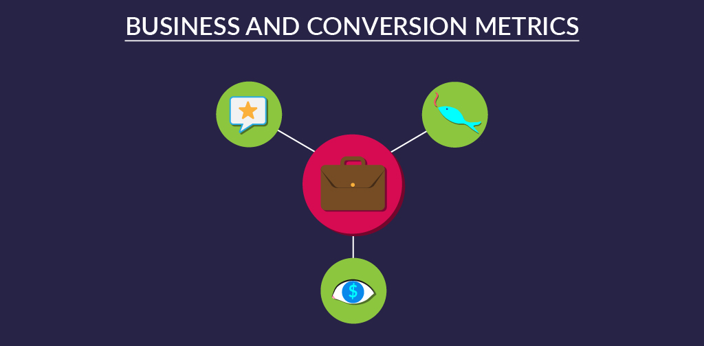 What content marketing KPIs are and why they matter - Business and conversion metrics