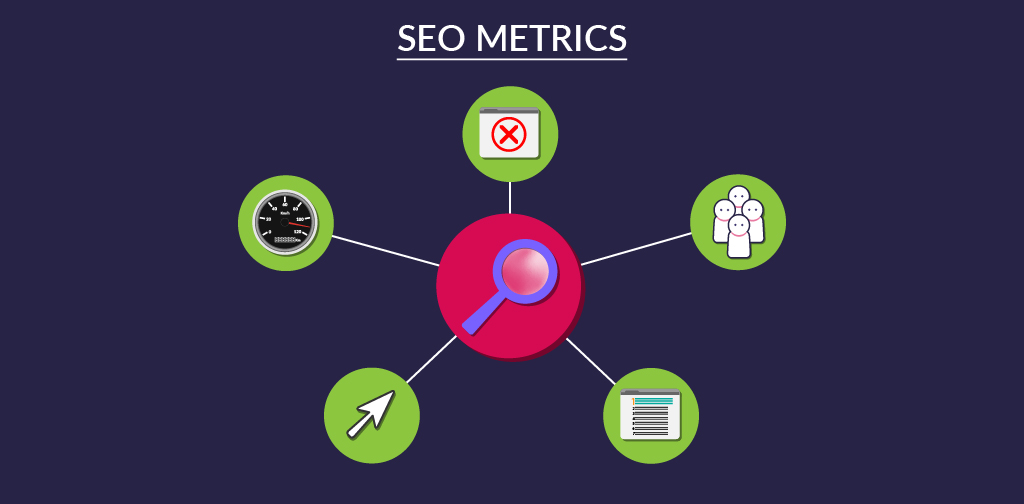 What content marketing KPIs are and why they matter - SEO metrics