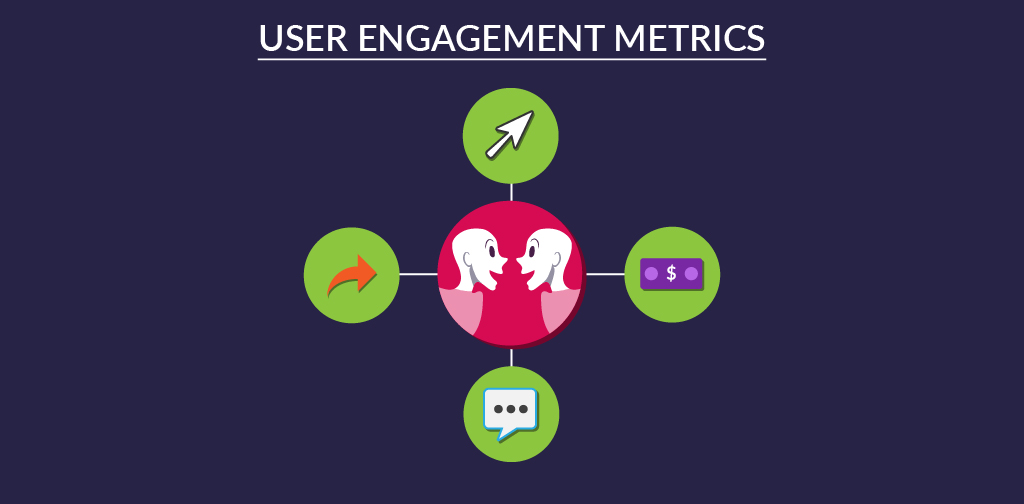 What content marketing KPIs are and why they matter - User engagement metrics