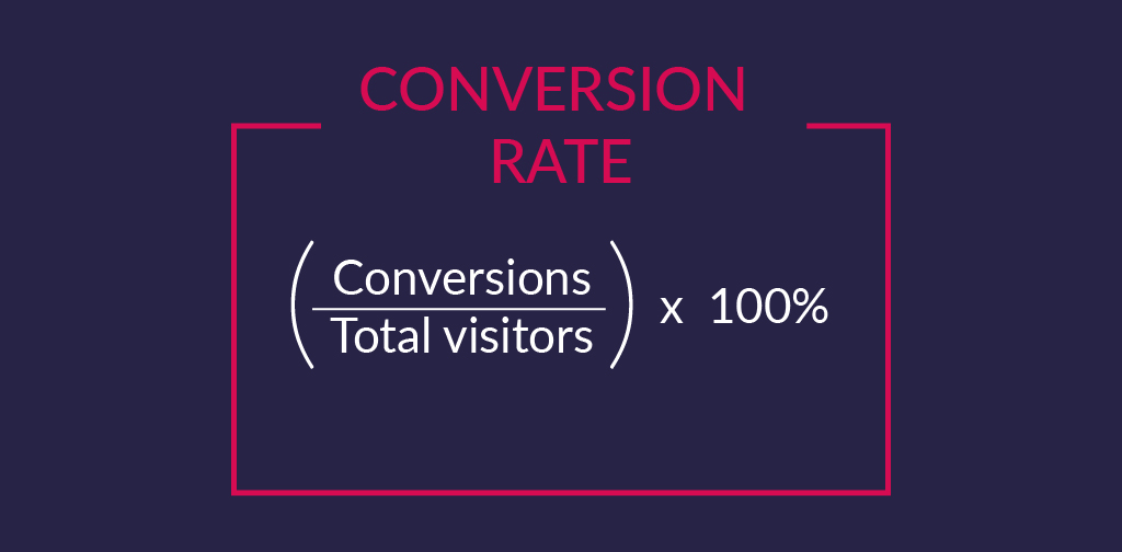 THE 10 ESSENTIAL BUSINESS AND CONVERSION KPIS -conversion rate